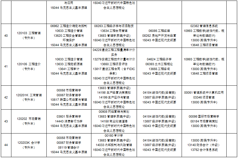 2025年10月貴州省自考考試安排