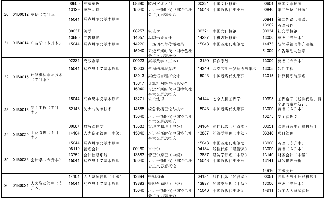 2025年10月北京市自考考試安排