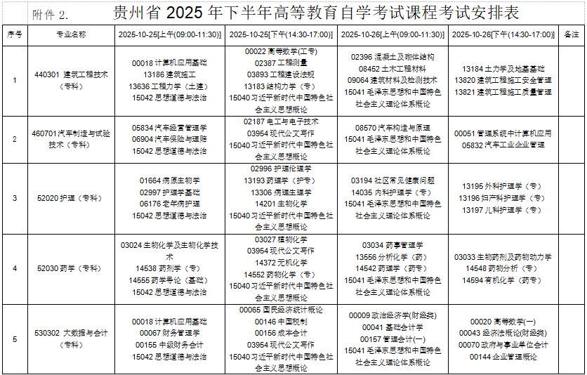 2025年10月貴州省自考考試安排