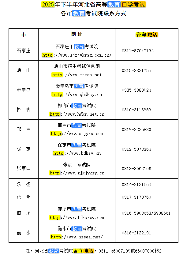 2025年下半年河北省高等教育自學考試公告
