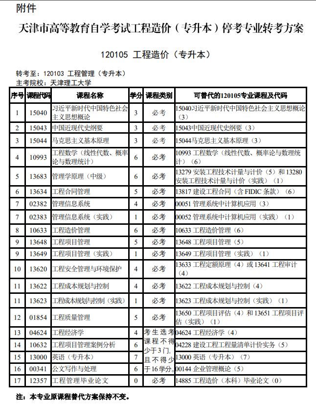 關于天津市高等教育自學考試停考相關專業的通知