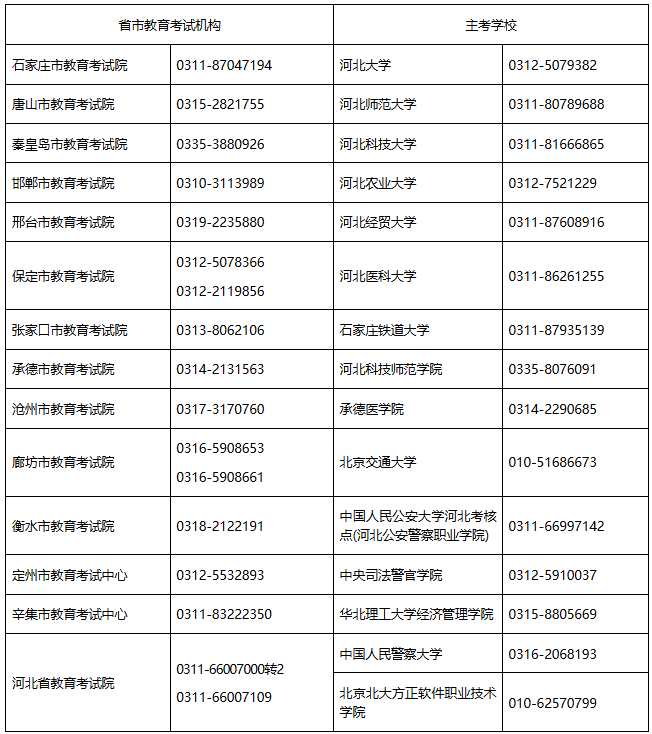 關于河北省高等教育自學考試2026年起執行新專業考試計劃的相關問題解讀