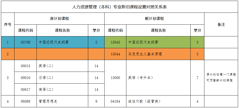 關于河北省高等教育自學考試2026年起執行新專業考試計劃的相關問題解讀