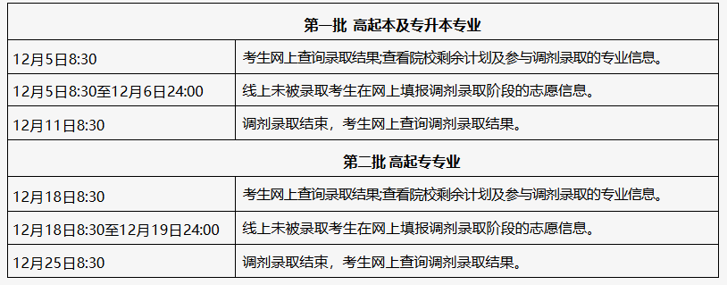 2025年北京市成人高校招生錄取結果查詢及調劑錄取安排 2025年北京市成人高校招生錄取結果查詢及調劑錄取安排
