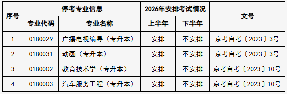 關于公布北京市高等教育自學考試2026年考試安排及有關事項的通知