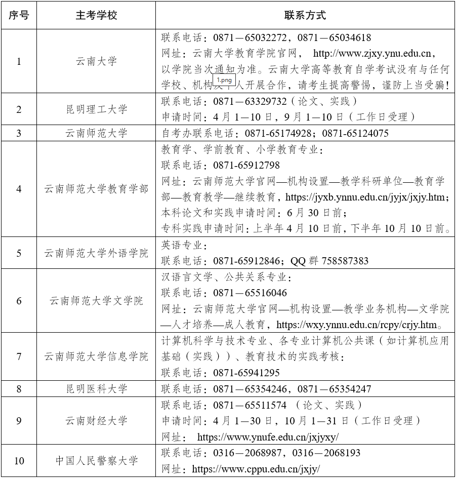 2025年下半年云南省高等教育自學考試畢業申請辦證須知