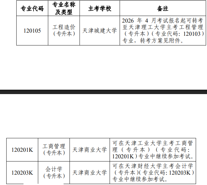 市考委關于天津市高等教育自學考試停考相關專業的通知