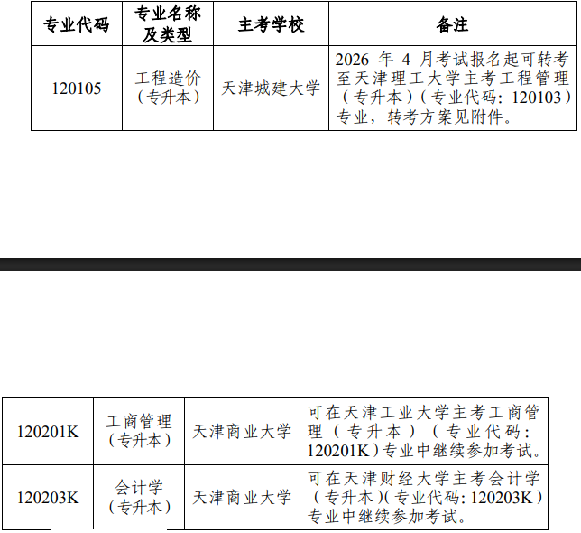 關于天津市高等教育自學考試停考相關專業的通知