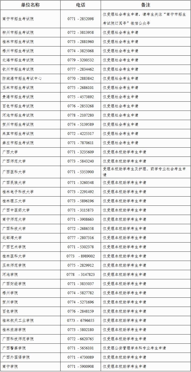 自治區招生考試院關于廣西2025年下半年高等教育自學考試畢業辦理及畢業證明書申辦的公告