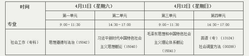 北京教育考試院：關于開考社會工作專業（專科）的通知