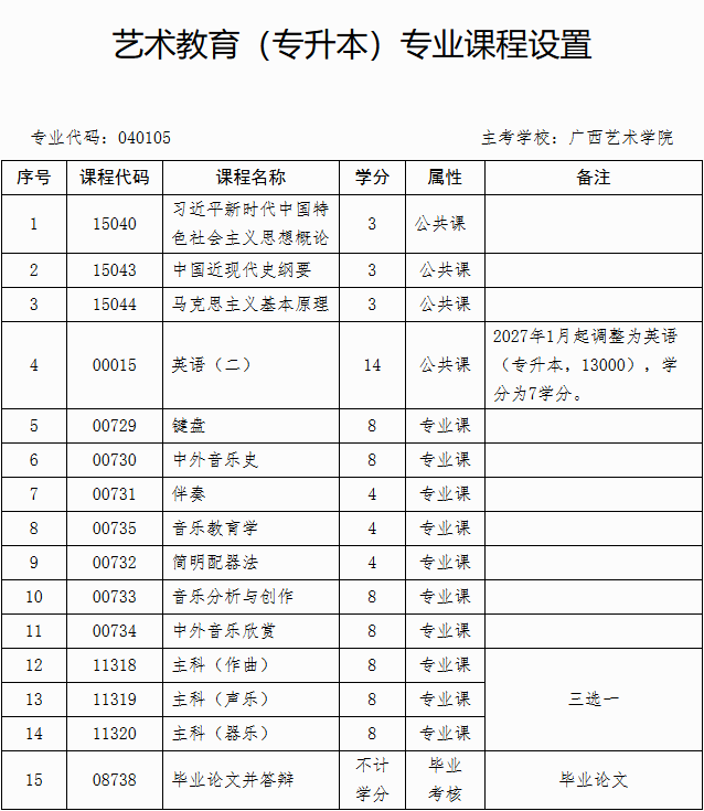 廣西招生考試院：自治區招生考試院關于停考高等教育自學考試藝術教育（專升本）專業的公告