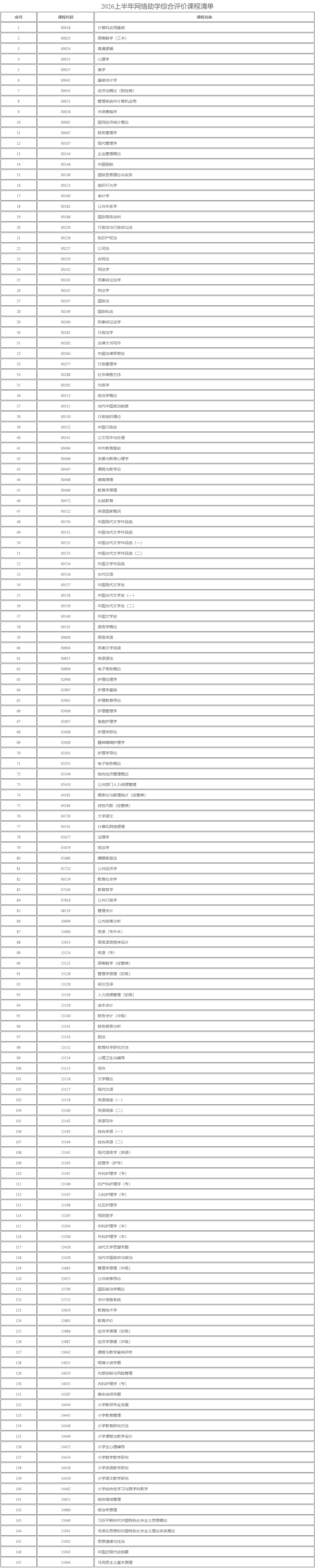 新疆教育考試院：自治區2026年上半年高等教育自學考試網絡助學綜合評價報名公告