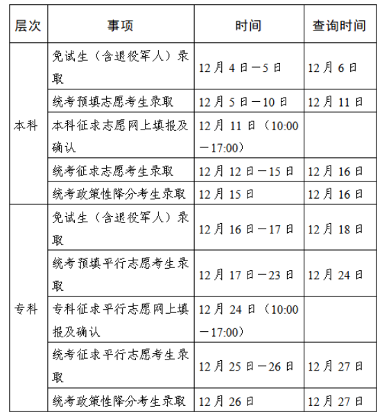 2025年江蘇省成人高校招生錄取時間安排