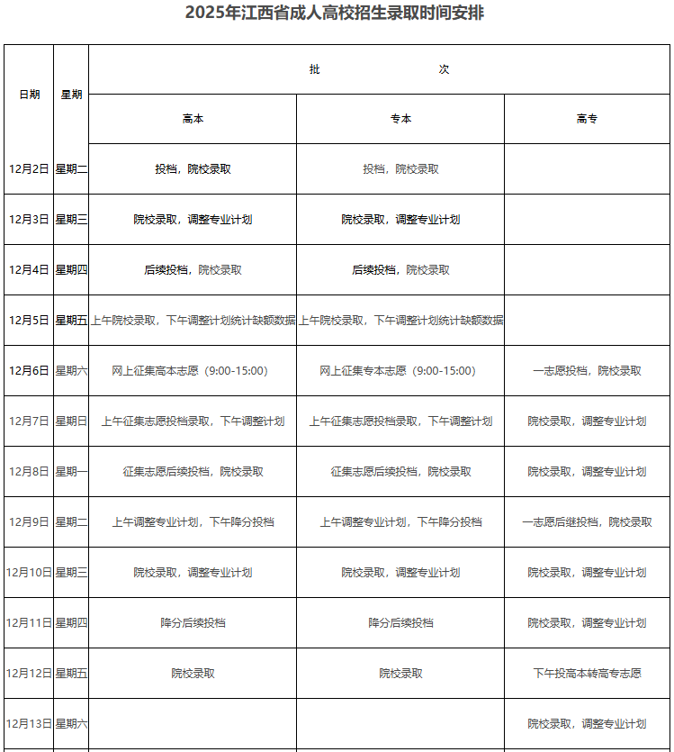 ?2025年江西省成人高考錄取查詢時間為：12月2日至23日