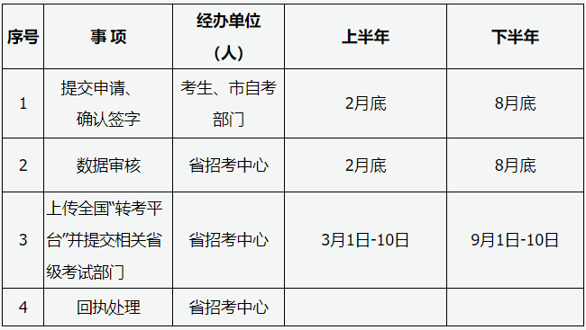 山西省2026年高等教育自學考試報考簡章