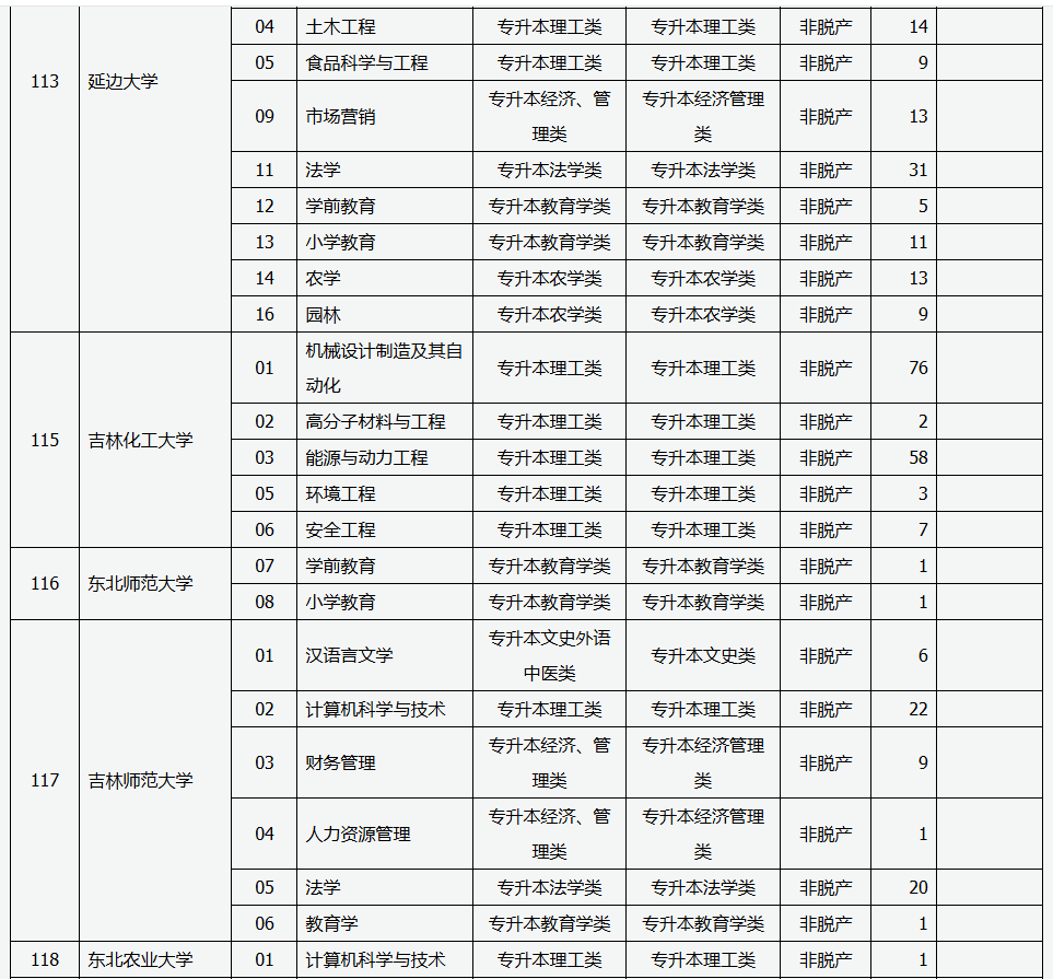 山西省2025年成人高校招生征集志愿公告第5號
