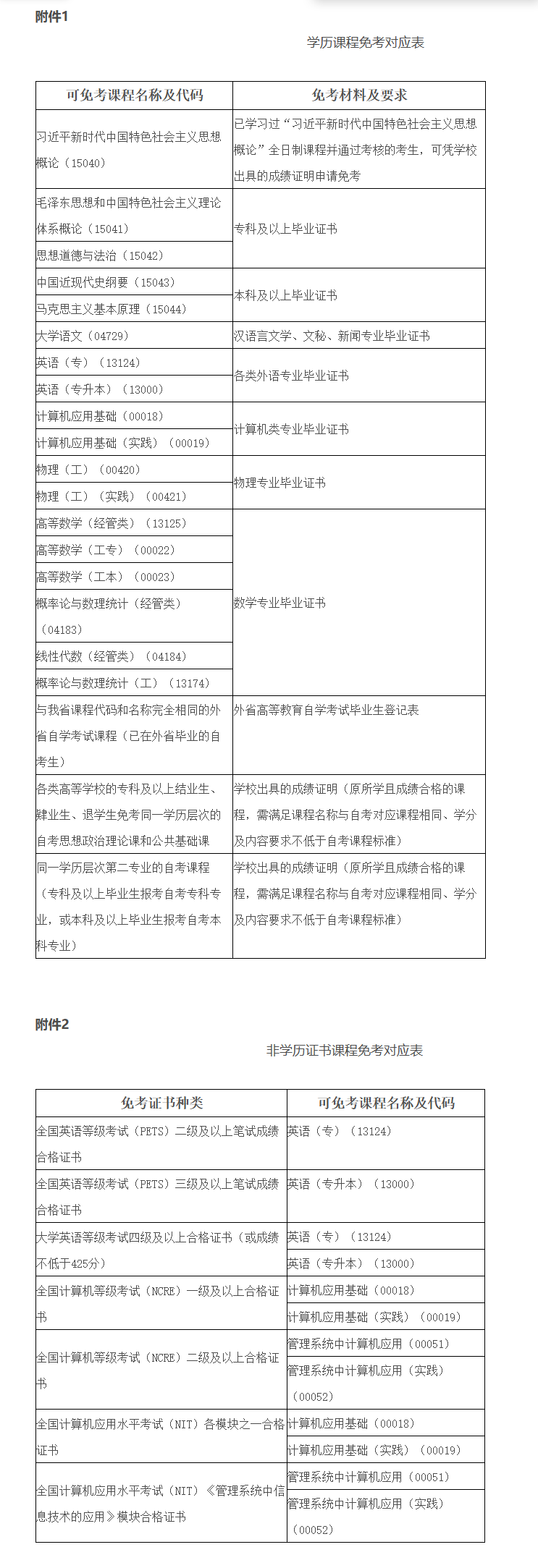 安徽省教育招生考試院關于印發《安徽省高等教育自學考試課程免考實施細則》的通知
