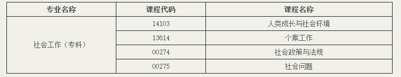北京教育考試院：關于開考社會工作專業（專科）的通知