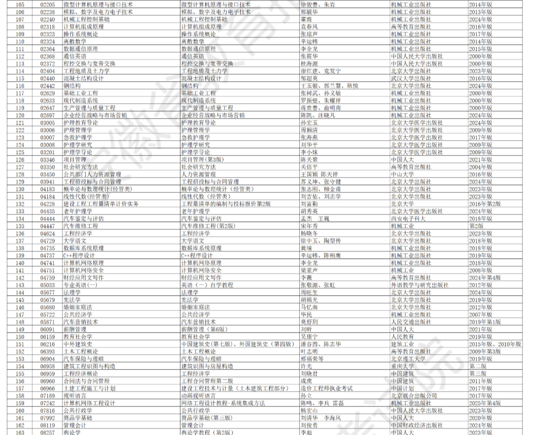 安徽省高等教育自學考試2026年4月考試教材版本目錄