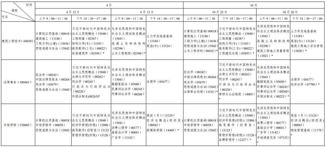 ?2025年4月陜西省自考考試安排