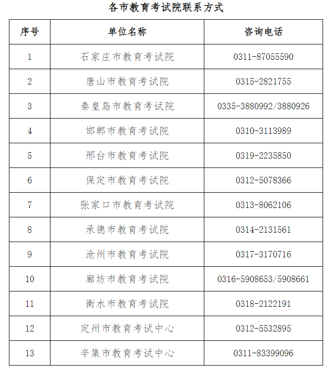 2025年上半年河北省自學考試申請免考公告