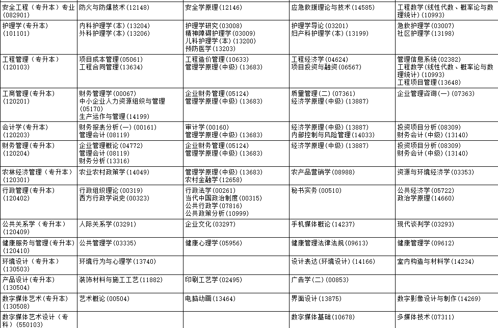 ?2025年4月黑龍江省自考考試安排
