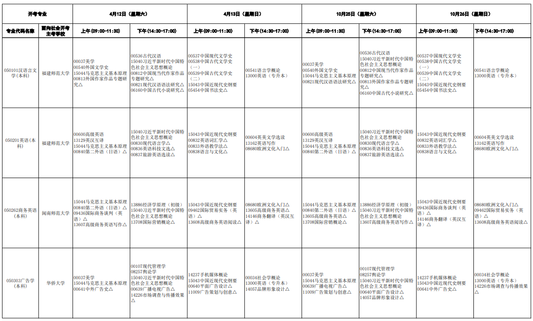 ?2025年4月福建省自考考試安排