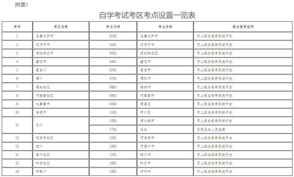 新疆教育考試院：自治區2025年上半年全國高等教育自學考試報名報考公告