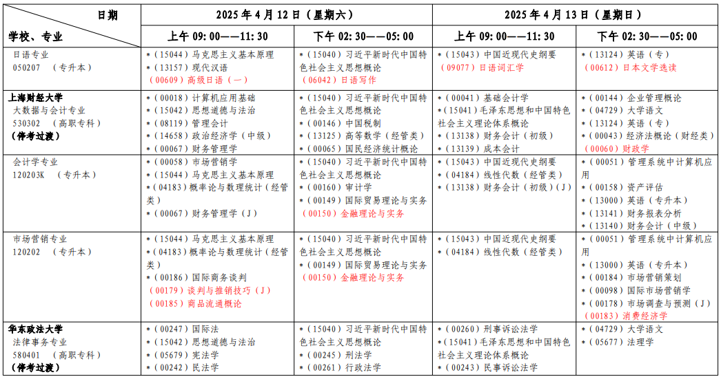 ?2025年4月上海市自考考試安排