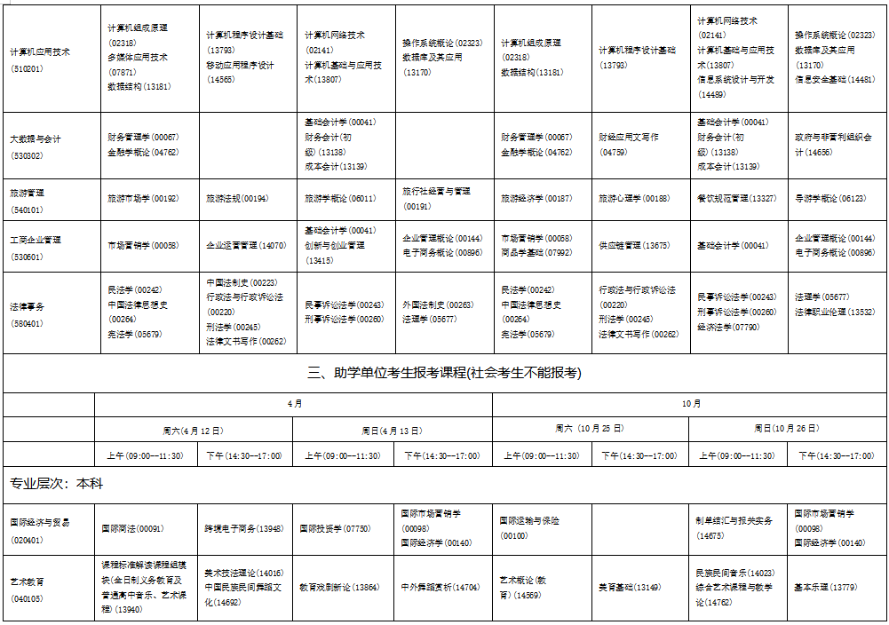 ?2025年4月海南省自考考試安排