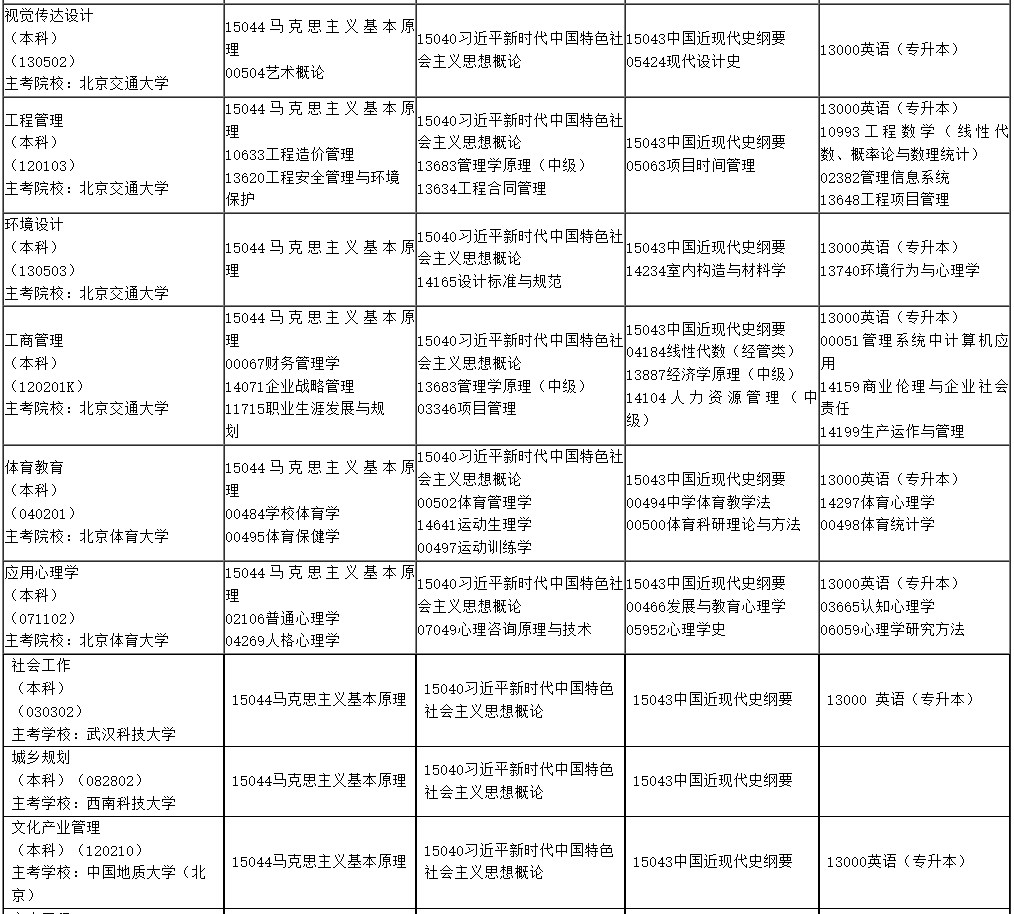 ?2025年4月內蒙古自考考試安排