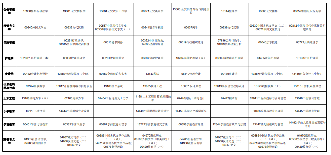 ?2025年4月青海省自考考試安排