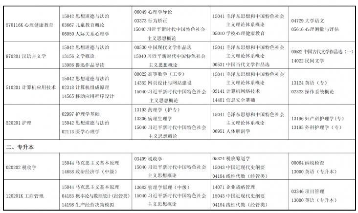 2025年4月甘肅省自考考試安排 2025年4月甘肅省自考考試安排