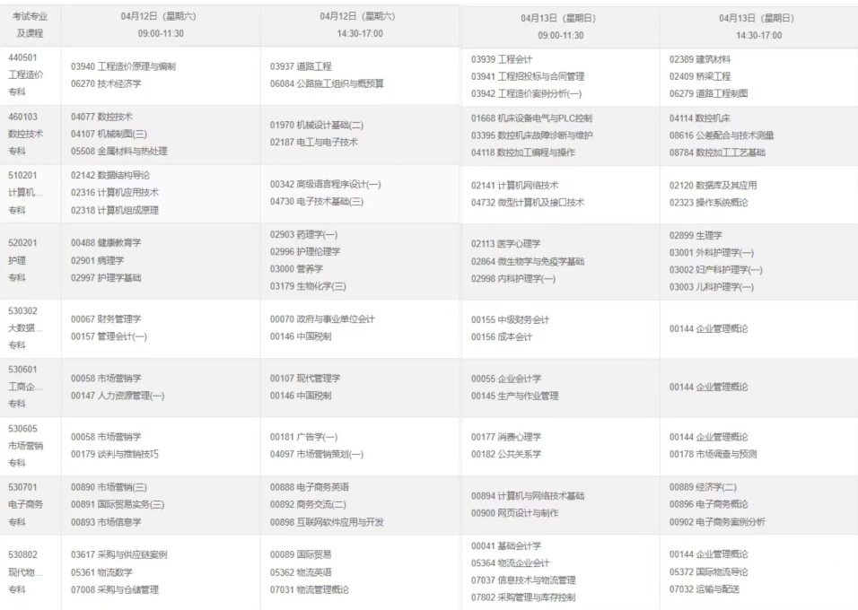 ?2025年4月重慶市自考考試安排 ?2025年4月重慶市自考考試安排