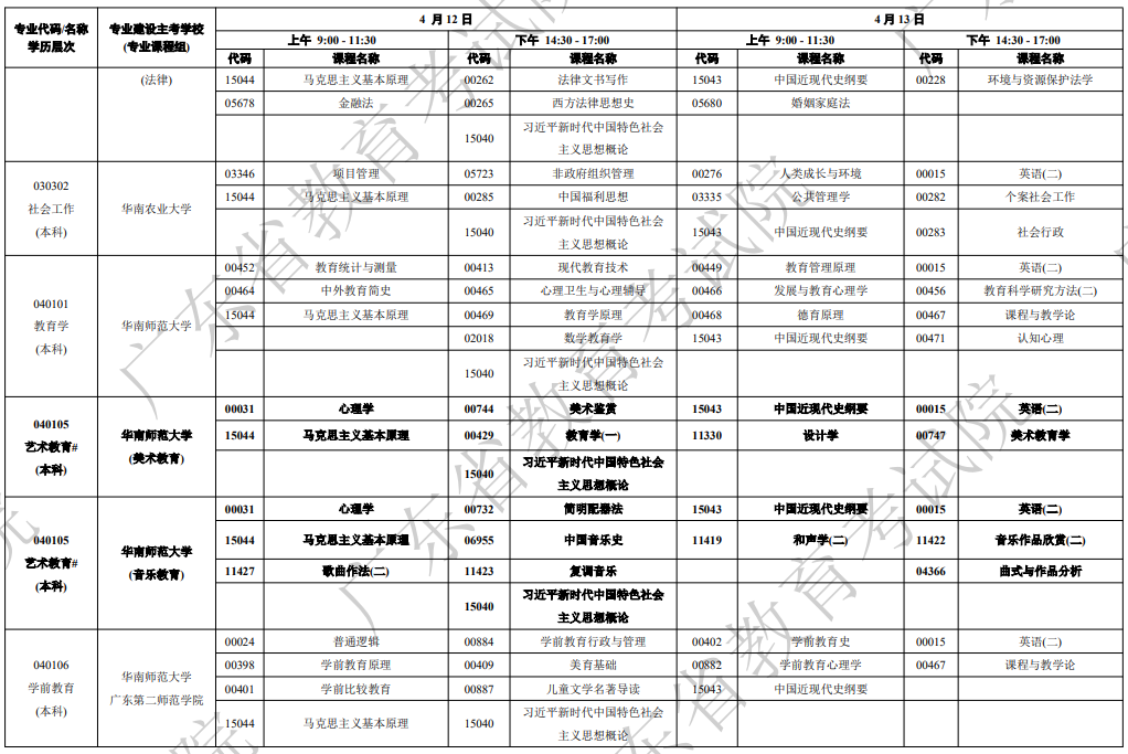 2025年4月廣東省自考考試安排