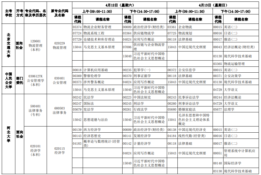 2025年4月河北省自考考試安排