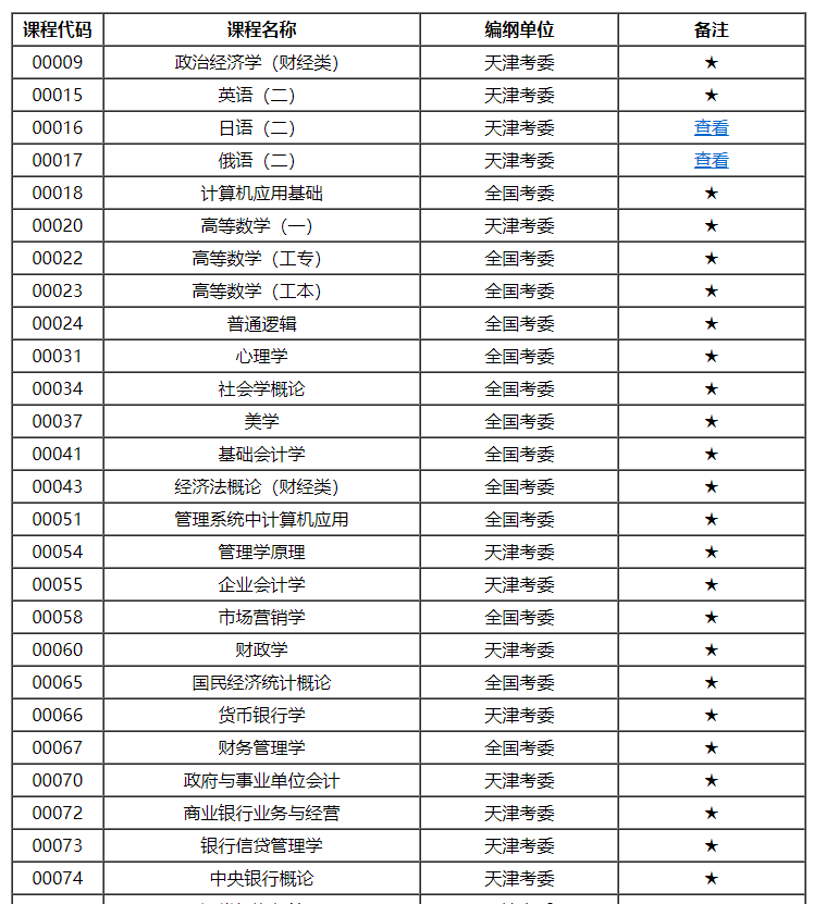 天津市高等教育自學考試課程考試大綱