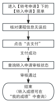 2025年上半年天津市高等教育自學考試省際轉考申請通知