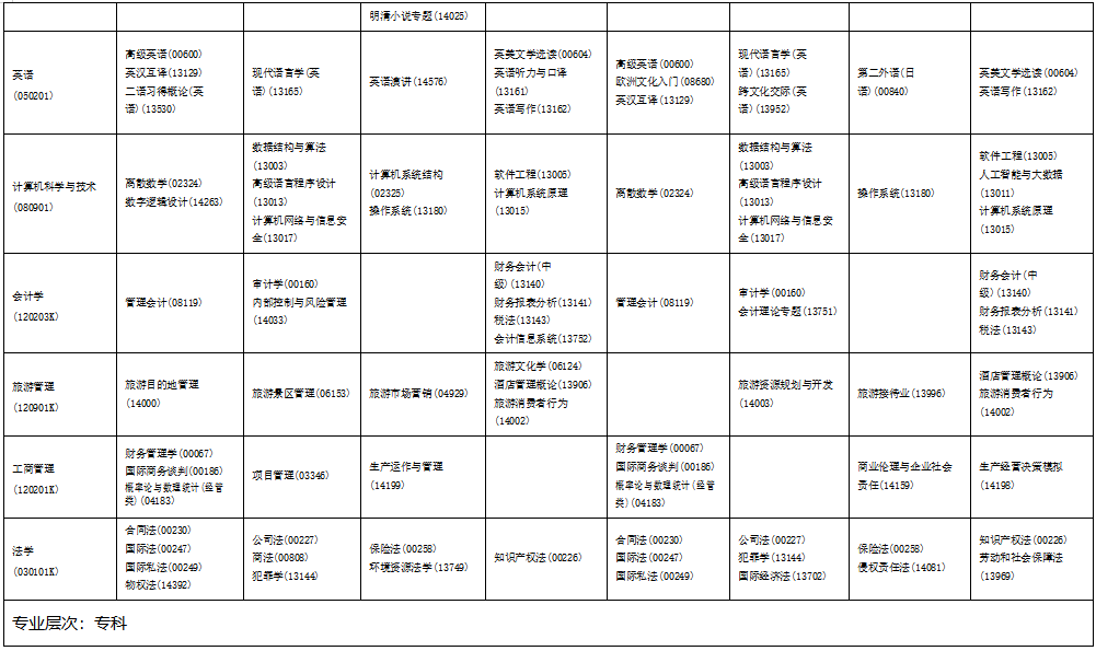 ?2025年4月海南省自考考試安排