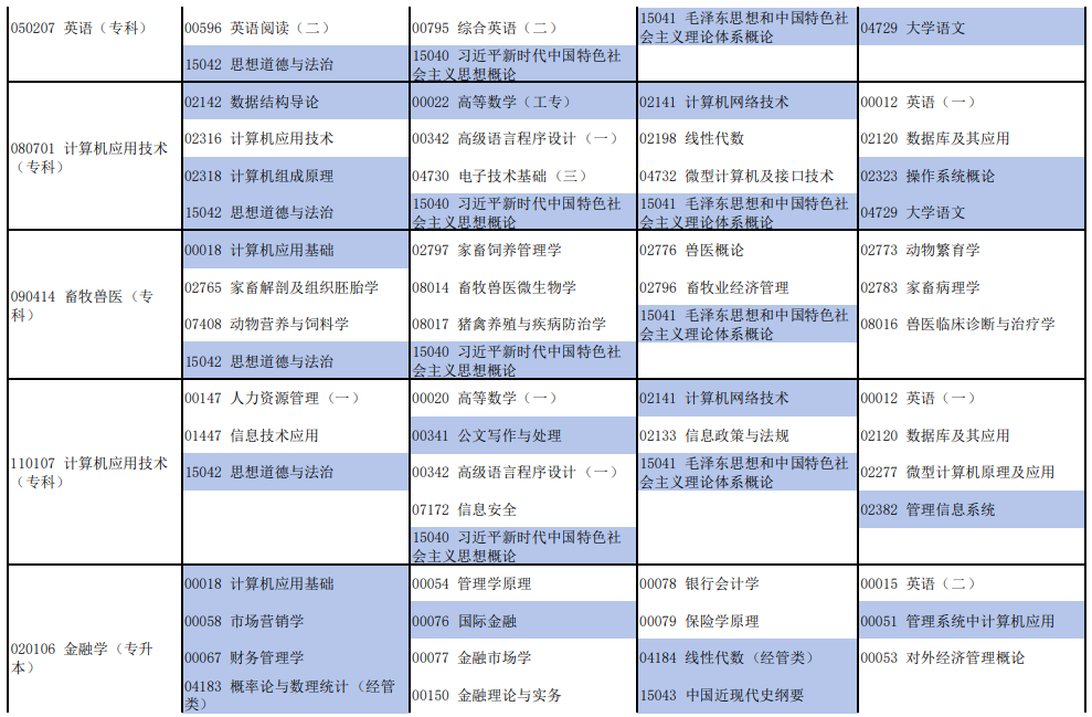 2025年4月河南省自考考試安排