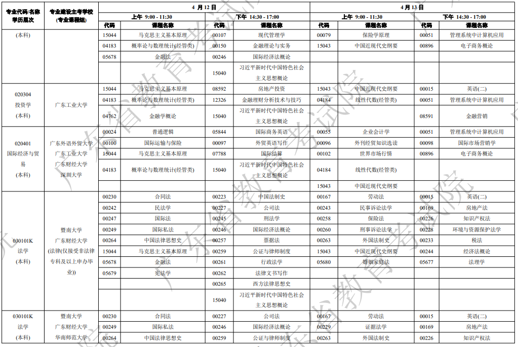 2025年4月廣東省自考考試安排