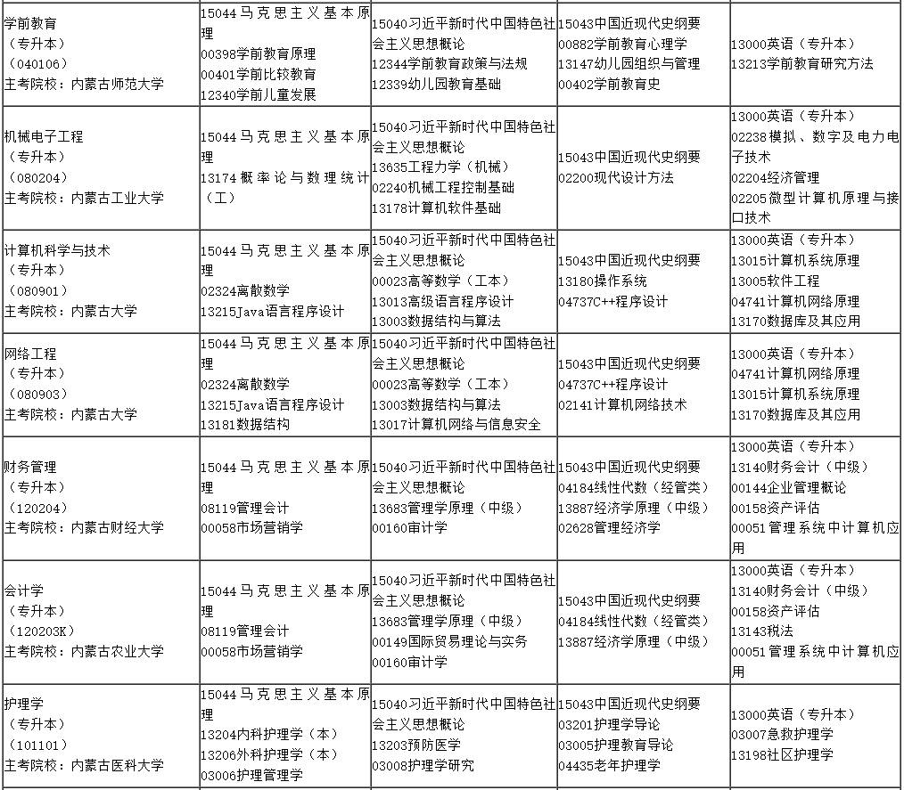 ?2025年4月內蒙古自考考試安排
