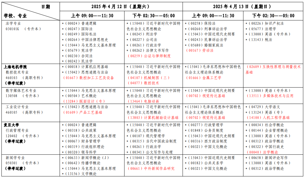 ?2025年4月上海市自考考試安排