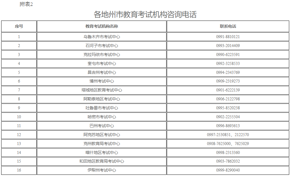 新疆教育考試院：自治區2025年上半年全國高等教育自學考試報名報考公告