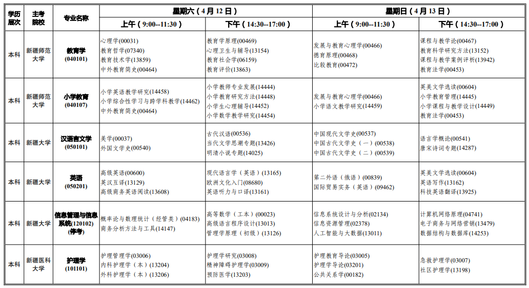 2025年4月新疆自考考試安排 2025年4月新疆自考考試安排