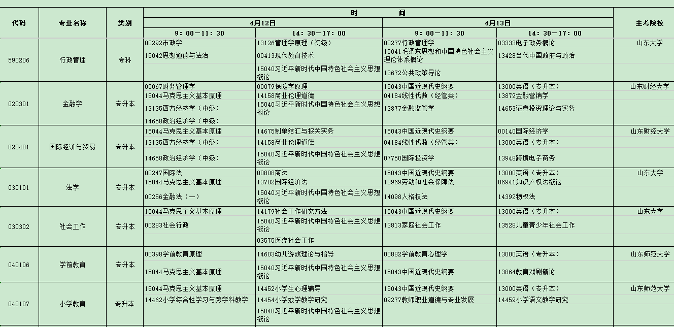 2025年4月山東省自考考試安排