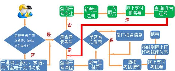 甘肅省2025年上半年自學考試網報須知