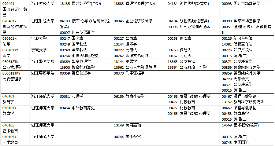 2025年4月浙江省自考考試安排