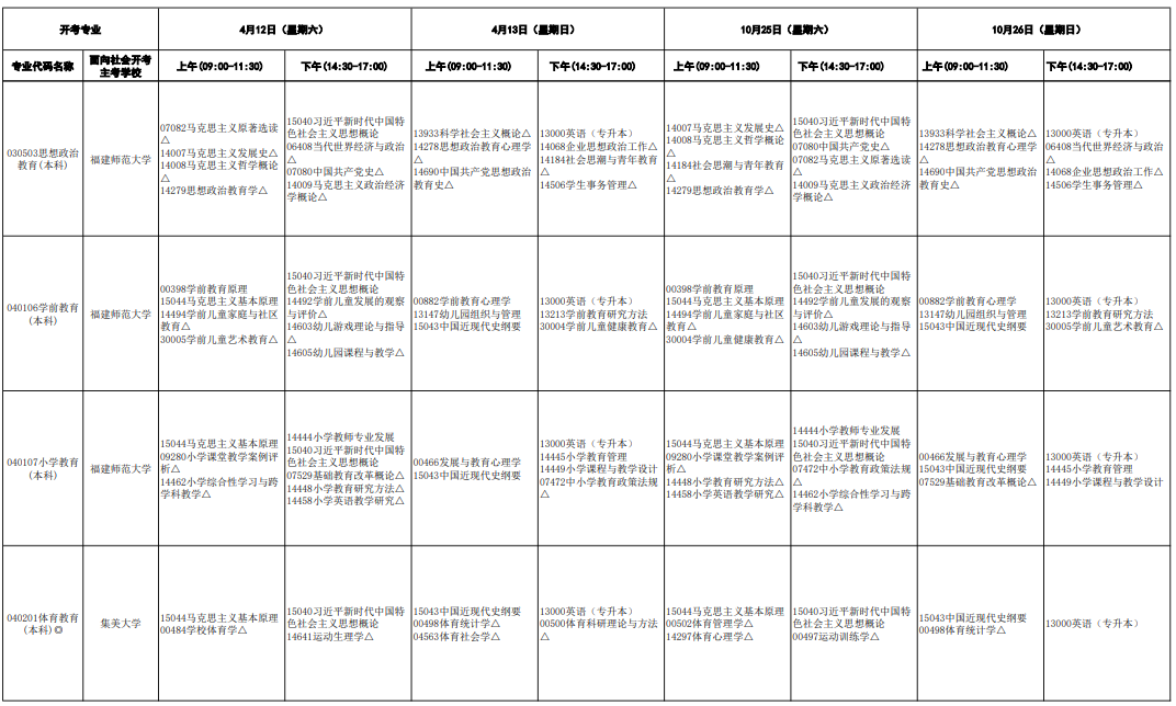 ?2025年4月福建省自考考試安排