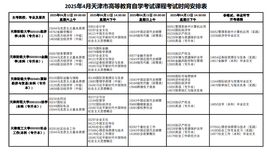 2025年4月天津市自考考試安排 2025年4月天津市自考考試安排